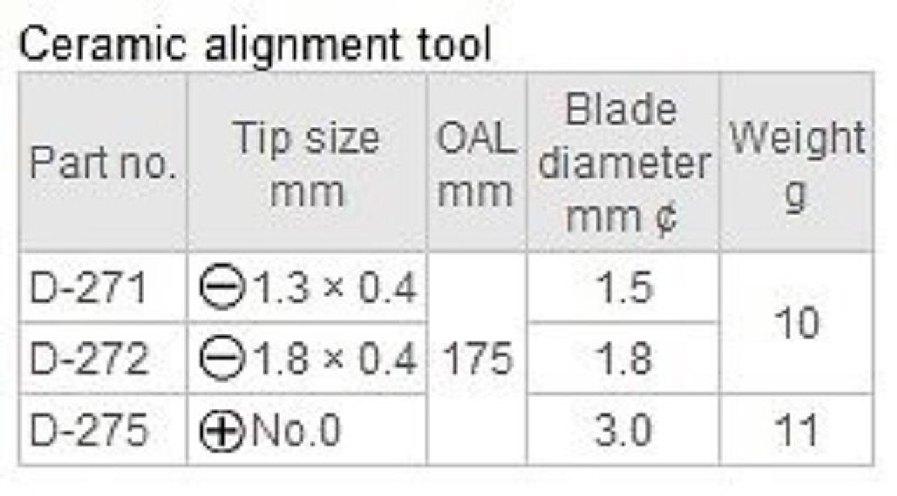 2009-hozan-d-017-d-17-ceramic-alignment-tool-set-1.jpg